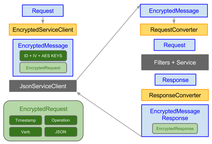 decrypt rsa private key python library