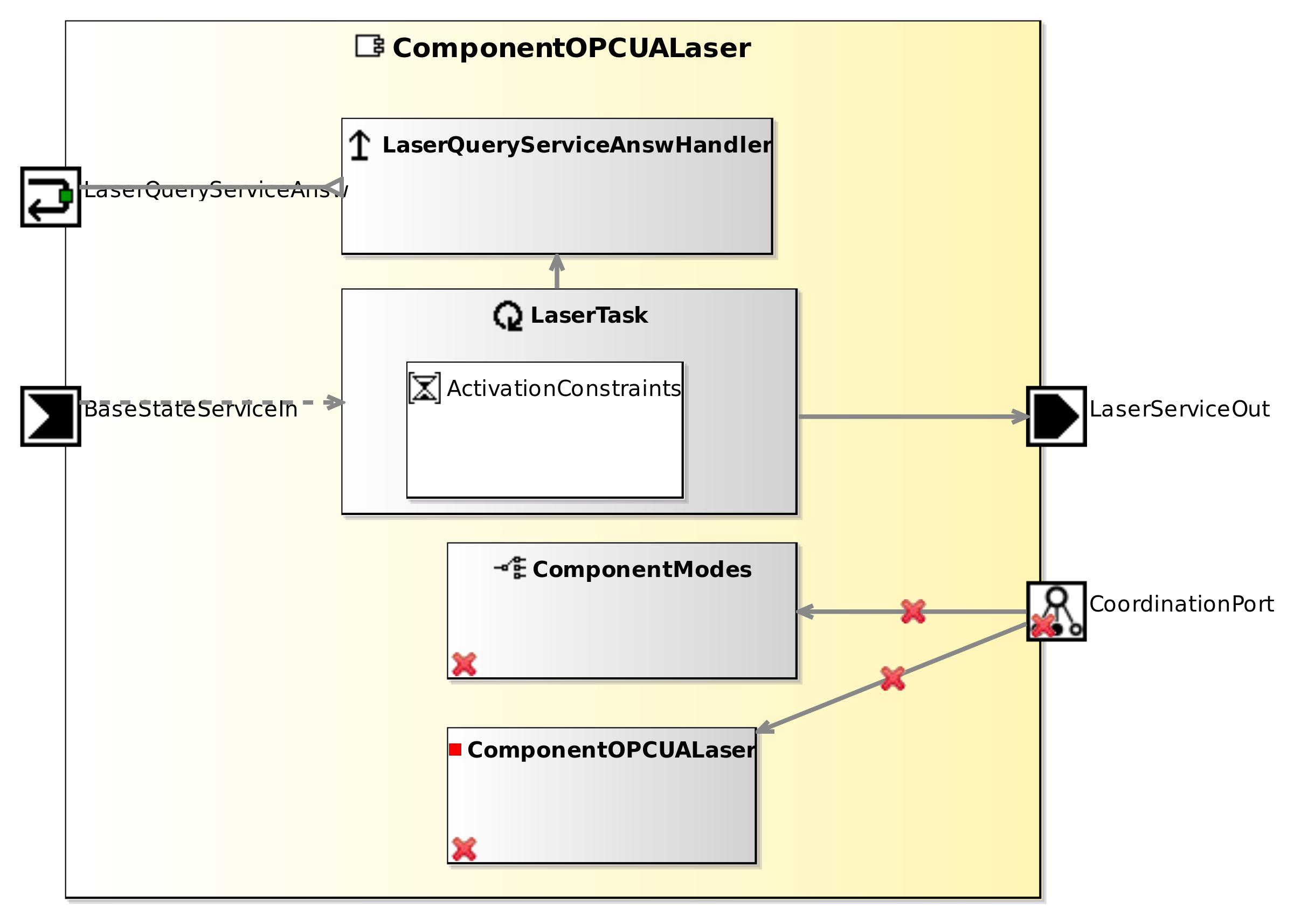 Collection of Applications, Software Components, (Domain) Models [SRRC ...