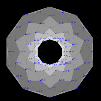 10-Sample Rosette as Polygon Cells with Labeled Vertices