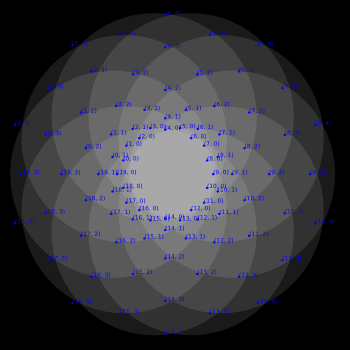 10-Sample Rosette as Overlapping Circles with Labeled Vertices