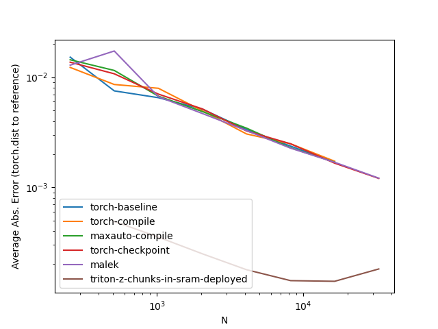 Accuracy Benchmark