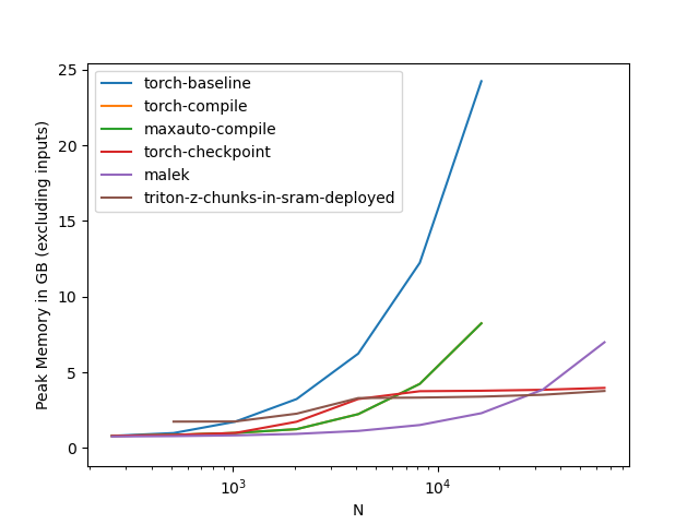 Memory Benchmark