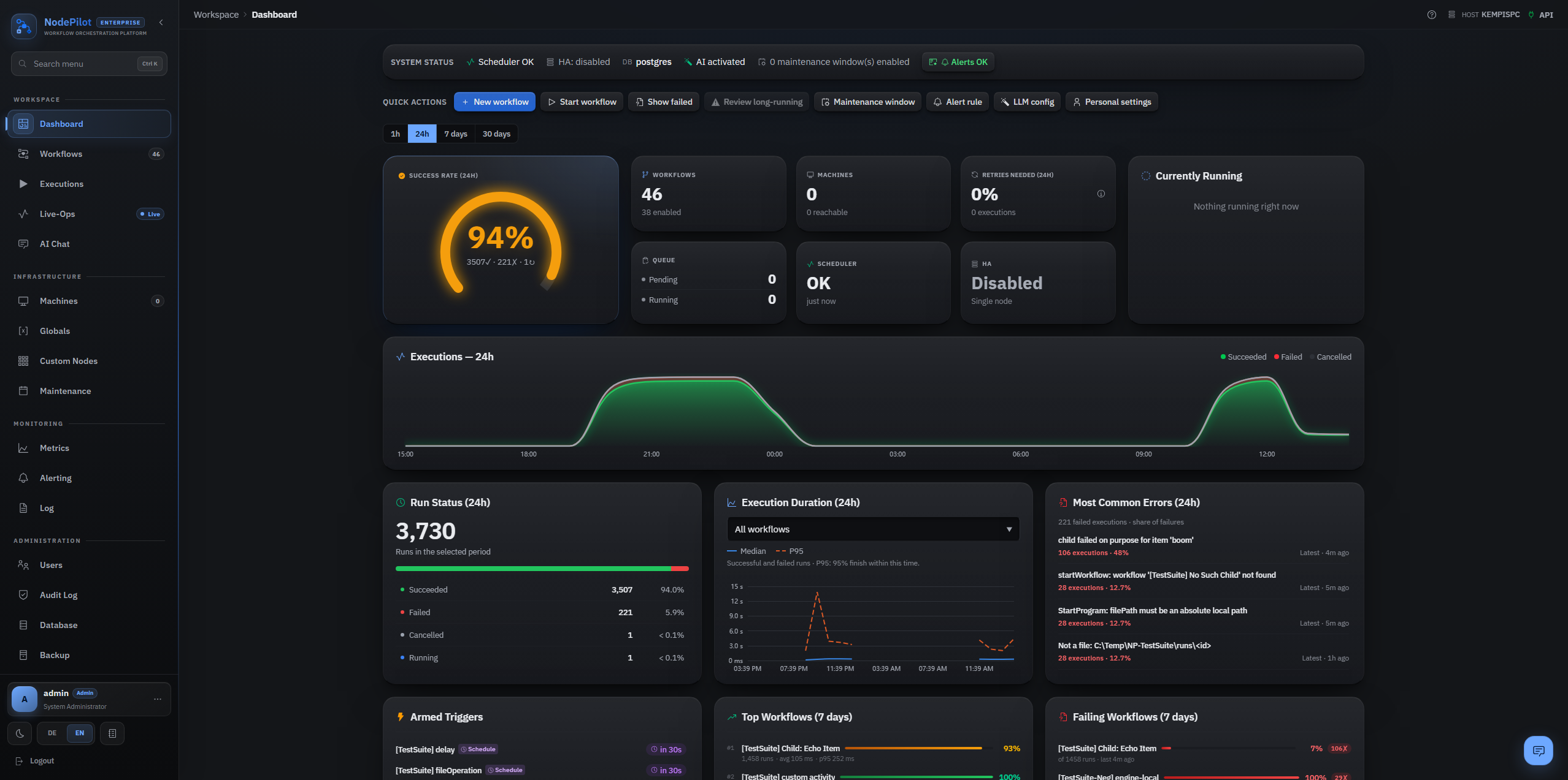 Dashboard — run status, execution-duration percentiles, most common errors, quick actions
