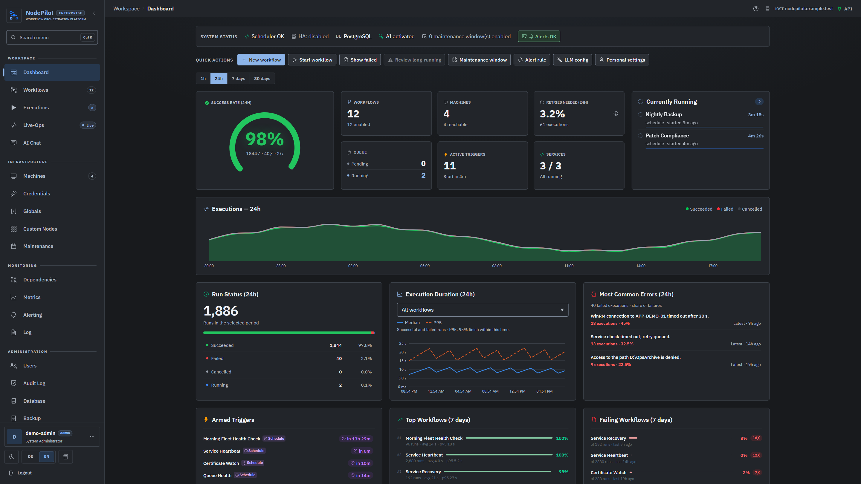 Dashboard, run status, execution-duration percentiles, most common errors, quick actions