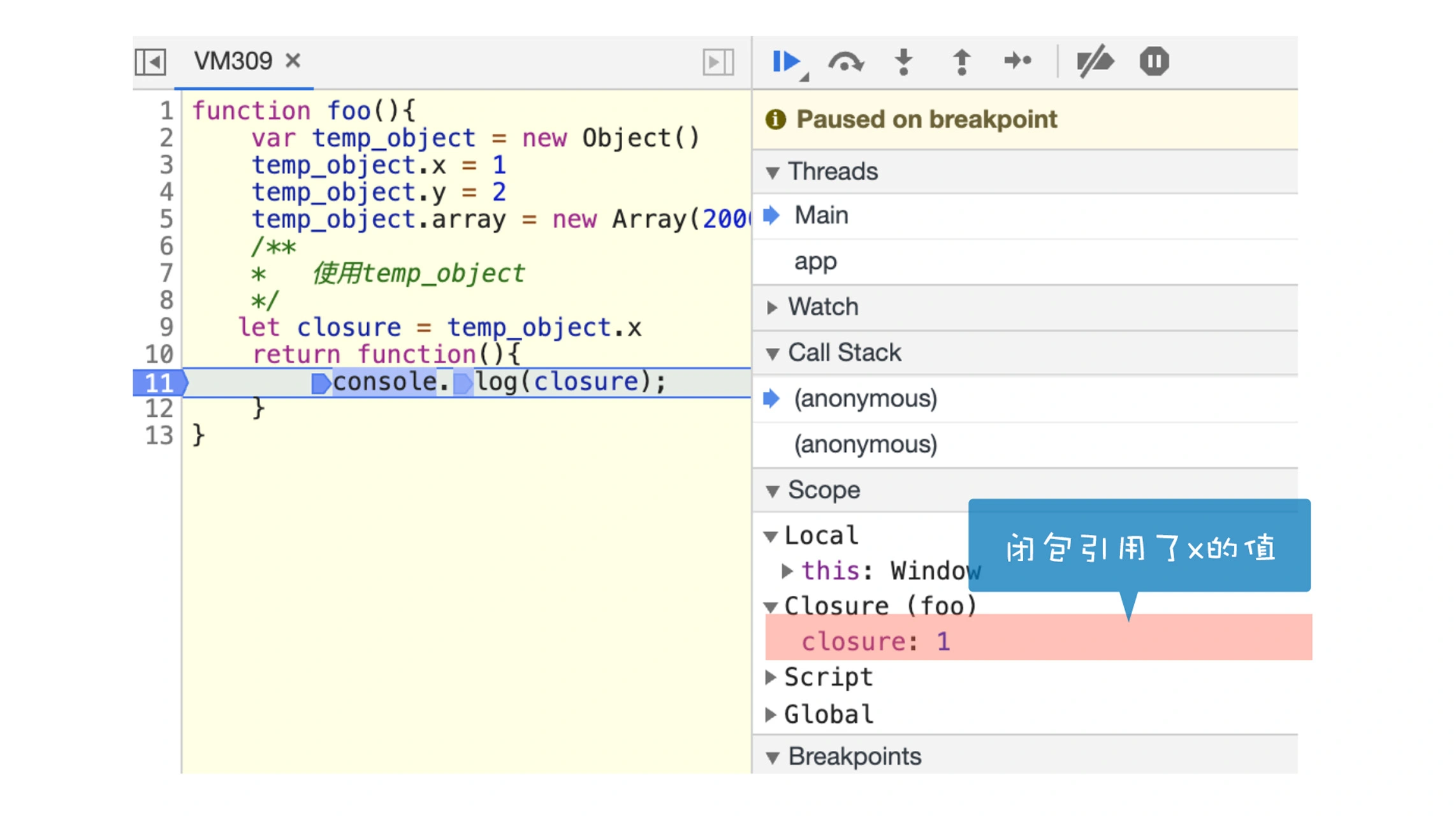 改造后闭包内存使用情况