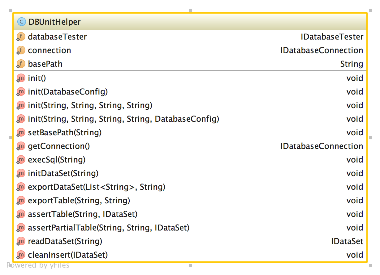 Dbunit Testing Example GitHub - SevenYoung/dbmock: database mock tool in unit tests based on ...