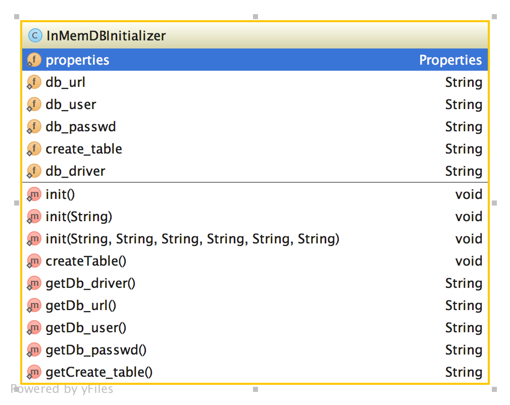 GitHub - SevenYoung/dbmock: database mock tool in unit tests based on ...