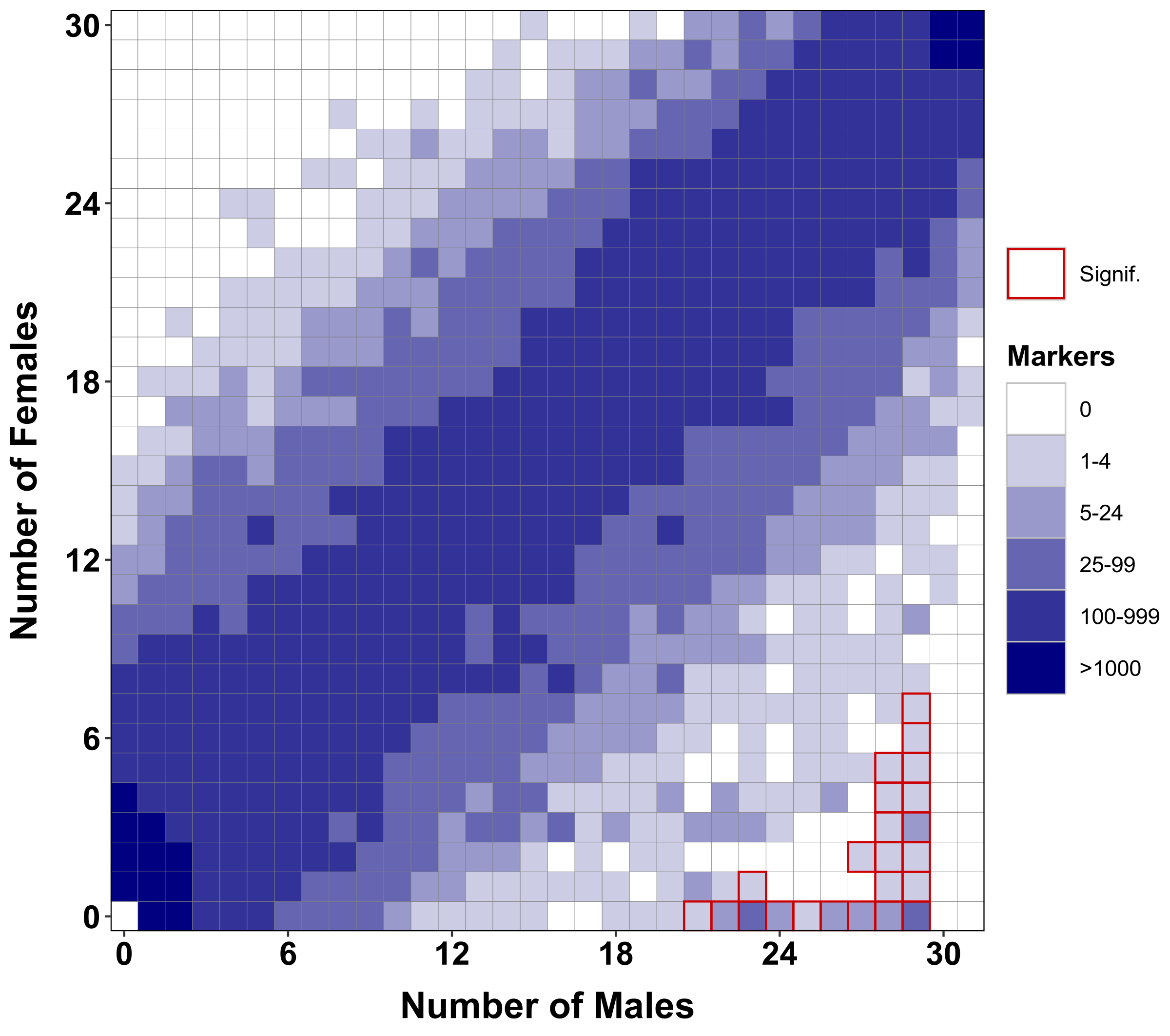 Distribution