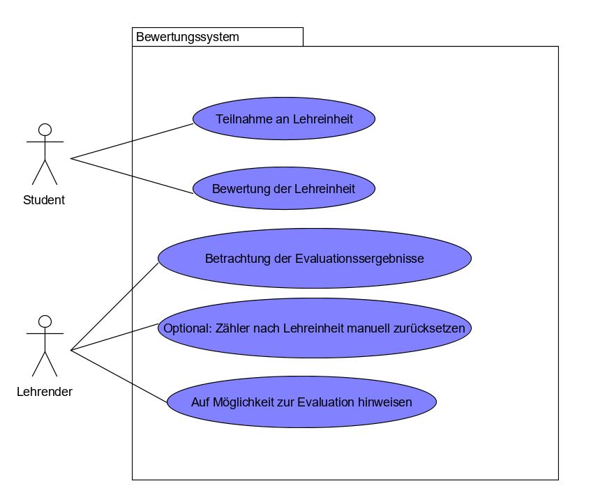 Use Case Diagramm