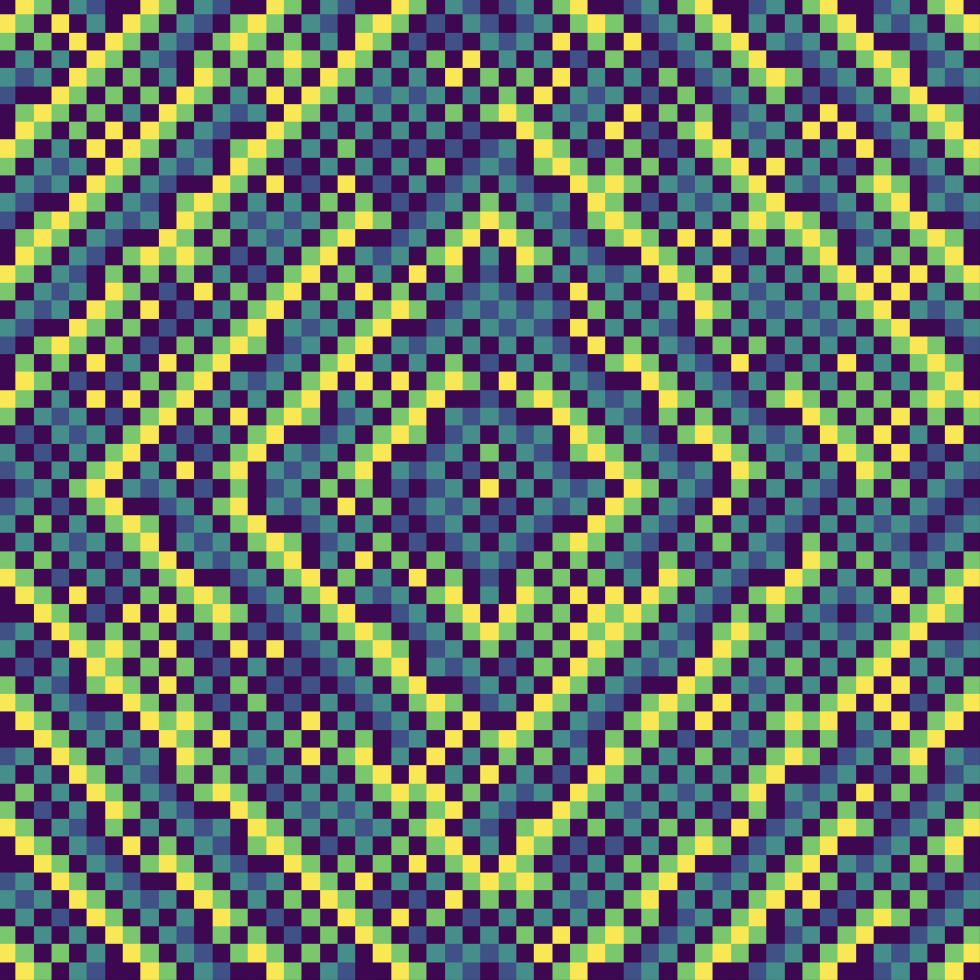 homshift evolution heatmap
