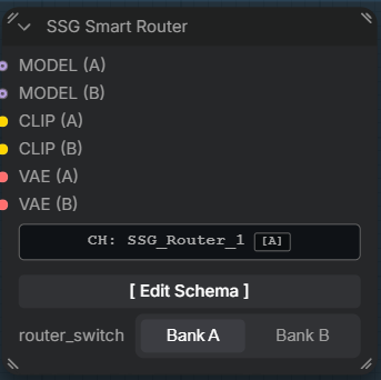 SSG Smart Router