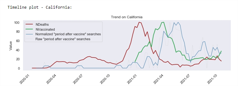 CaliforniaPeriodAfterVaccine