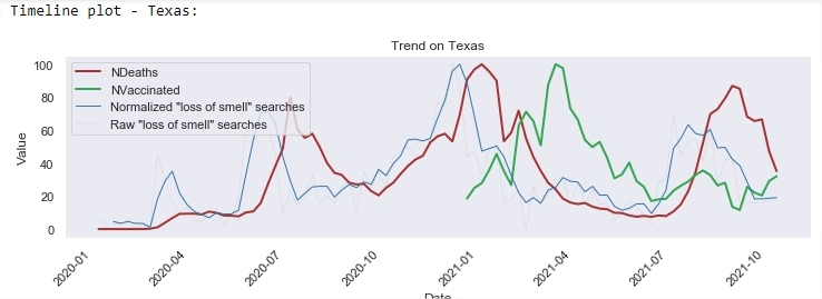 TexasLossOfSmell