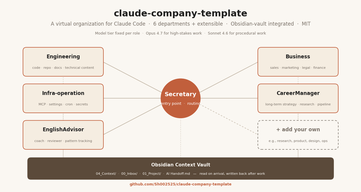 claude-company-template