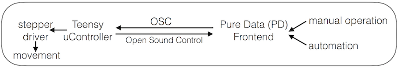 images/PumpsSoftwareWorkflow.png