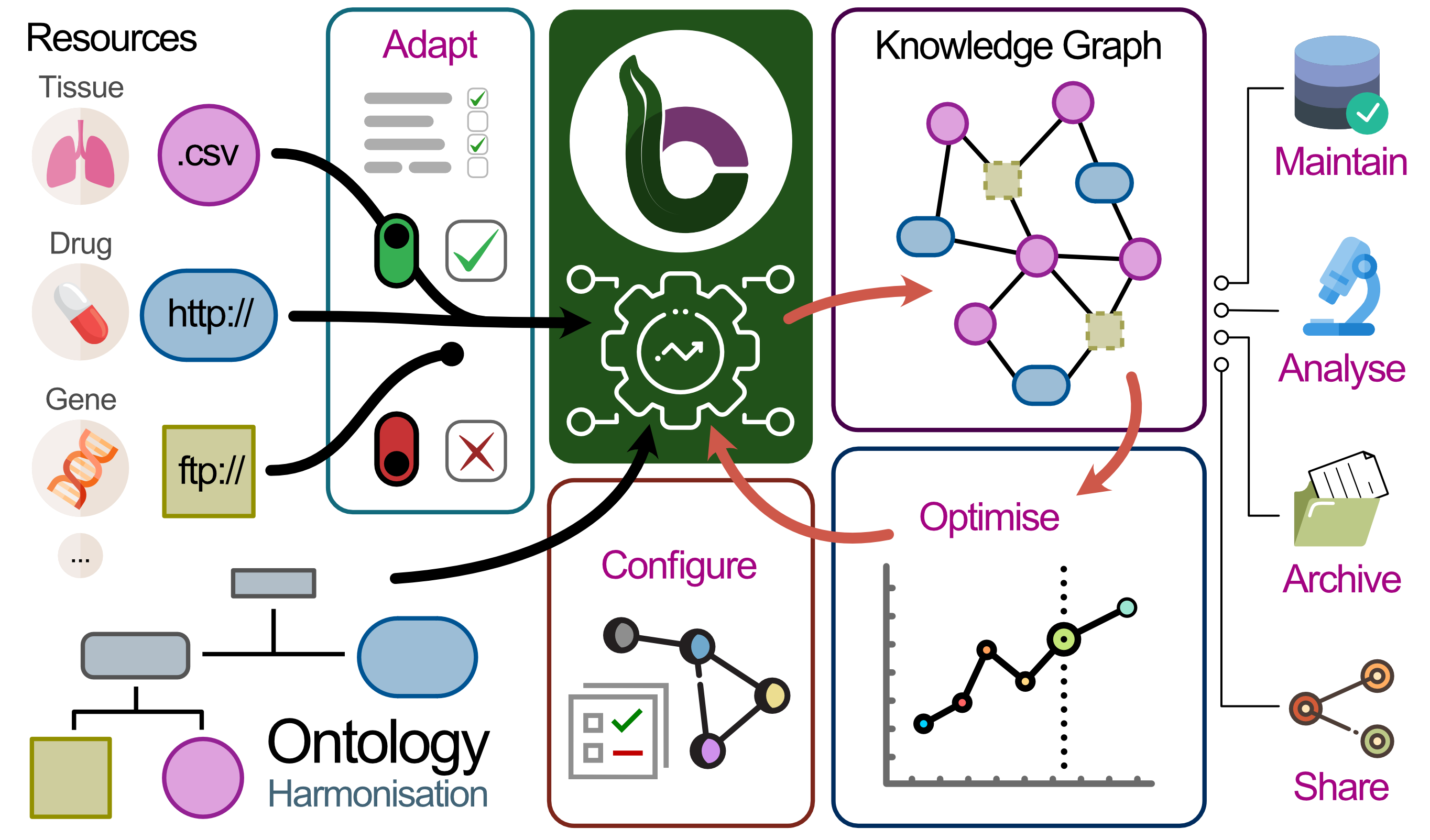 Graphical Abstract