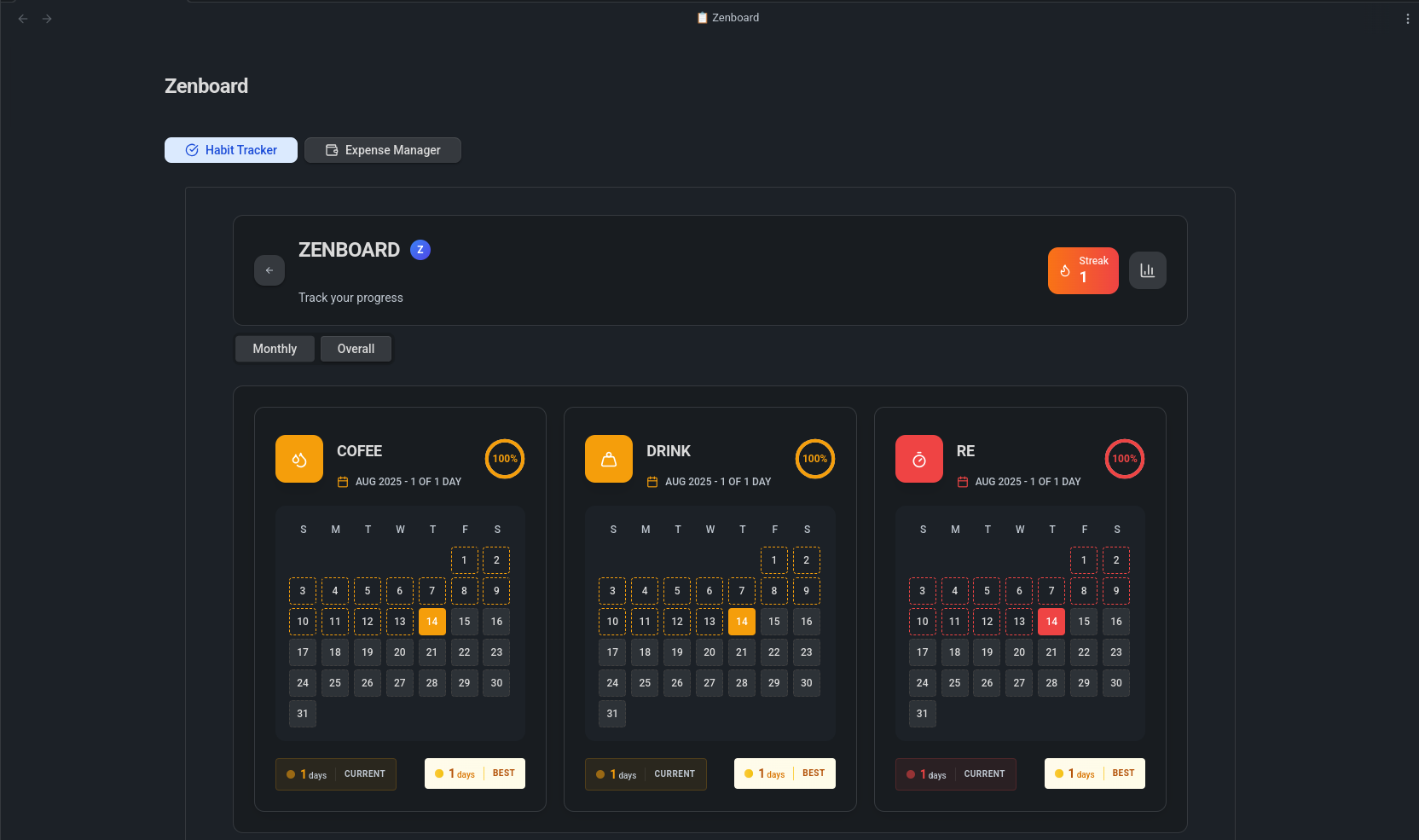 Zenboard Monthly Overview