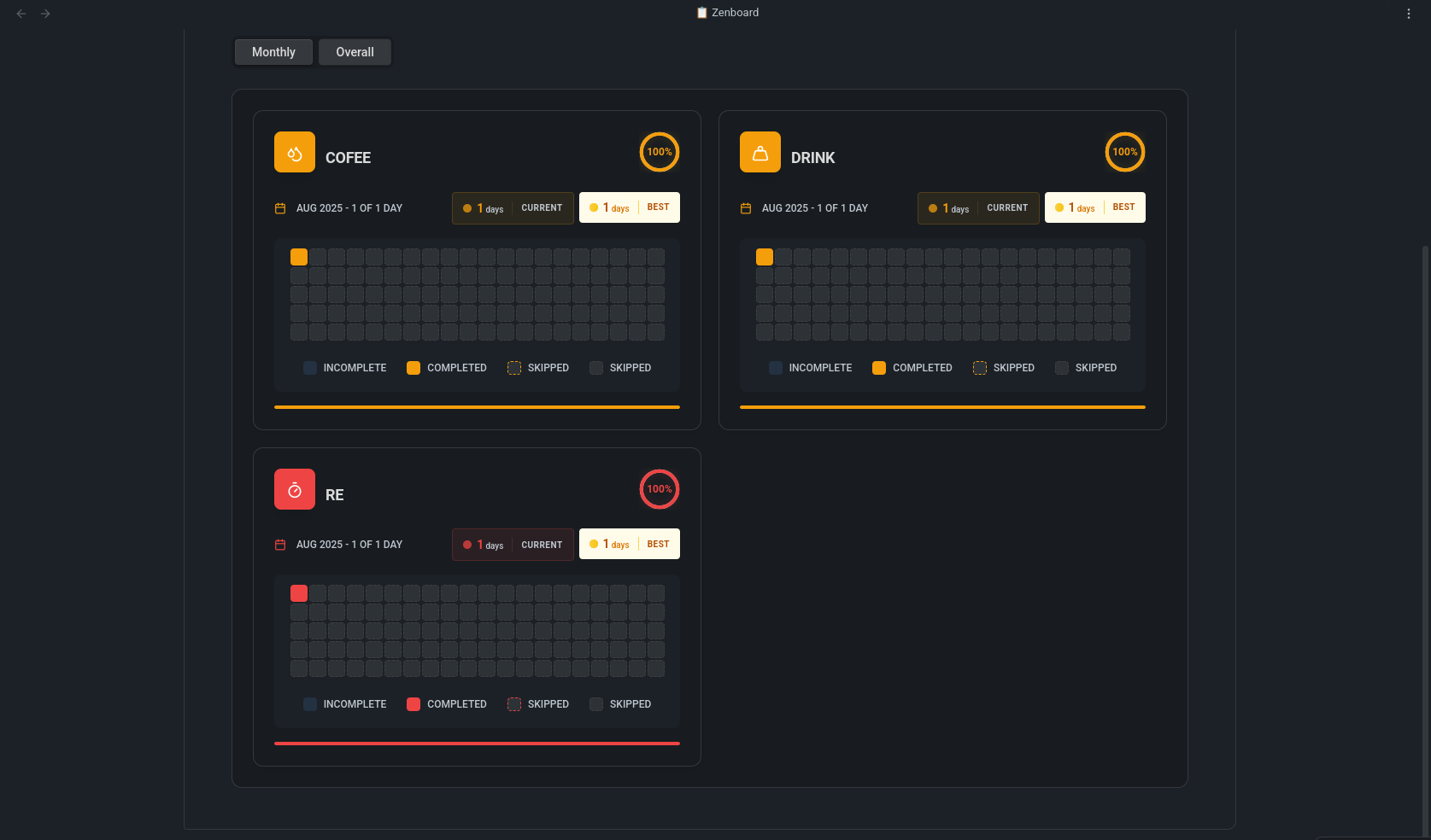 Zenboard Yearly Overview
