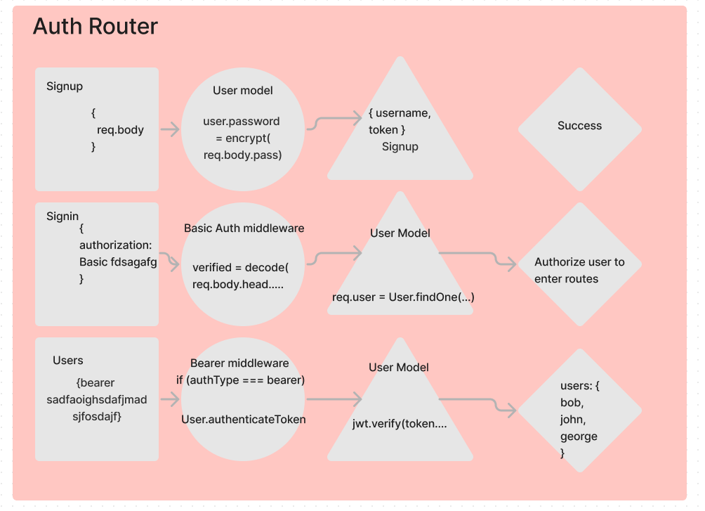 LAB 7 UML