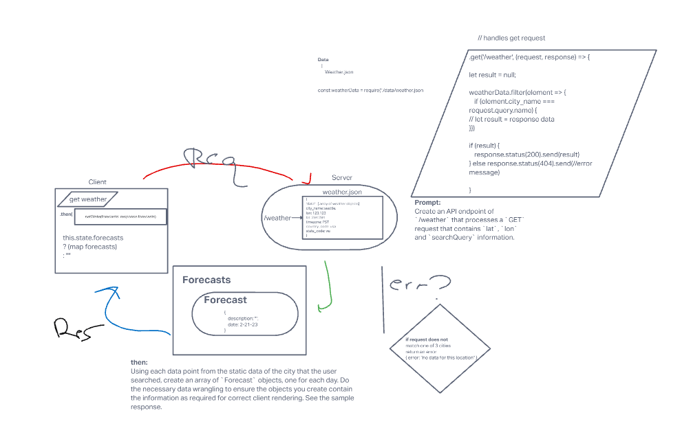 Whiteboard plan