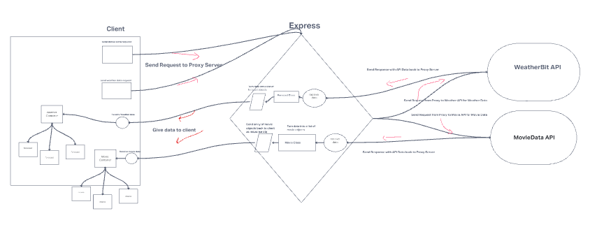 Whiteboard plan