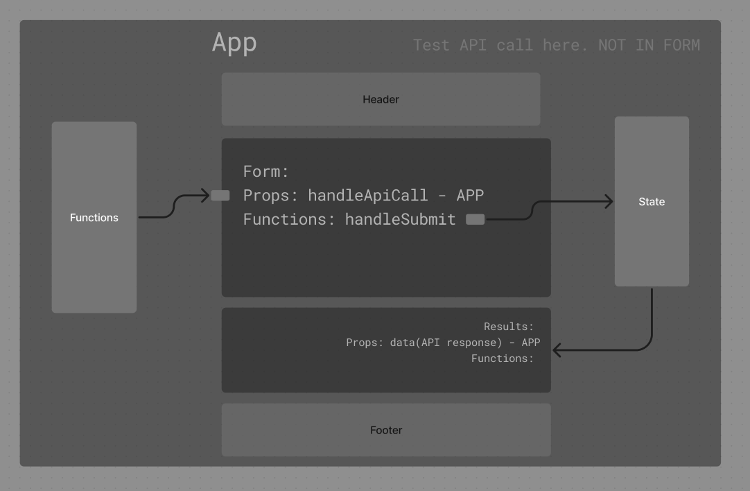 Lab 26 UML