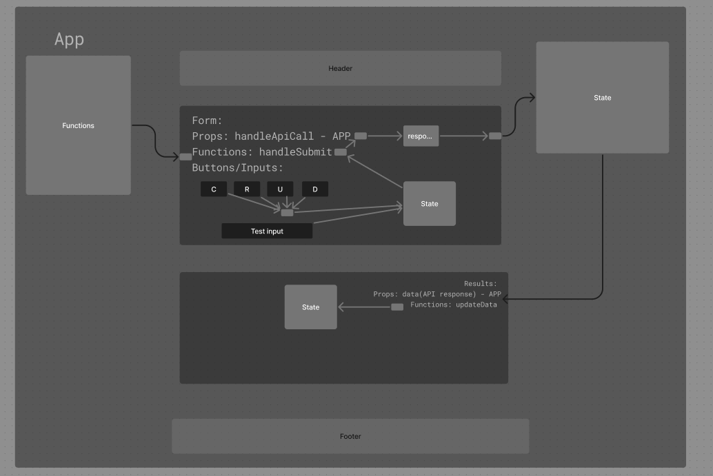 Lab 27 UML