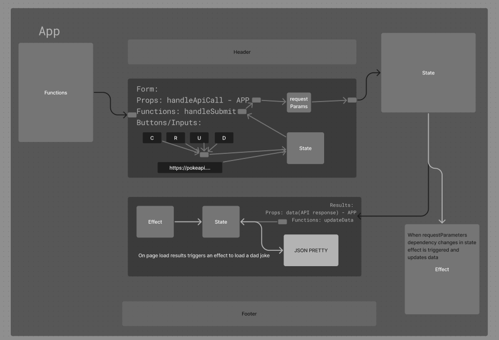 Lab 28 UML