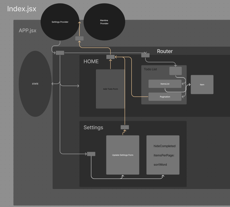 Lab 32 UML