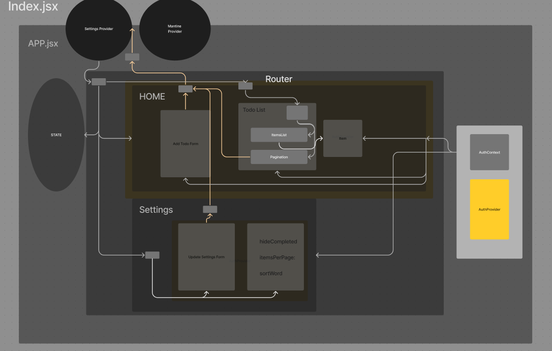 Lab 33 UML