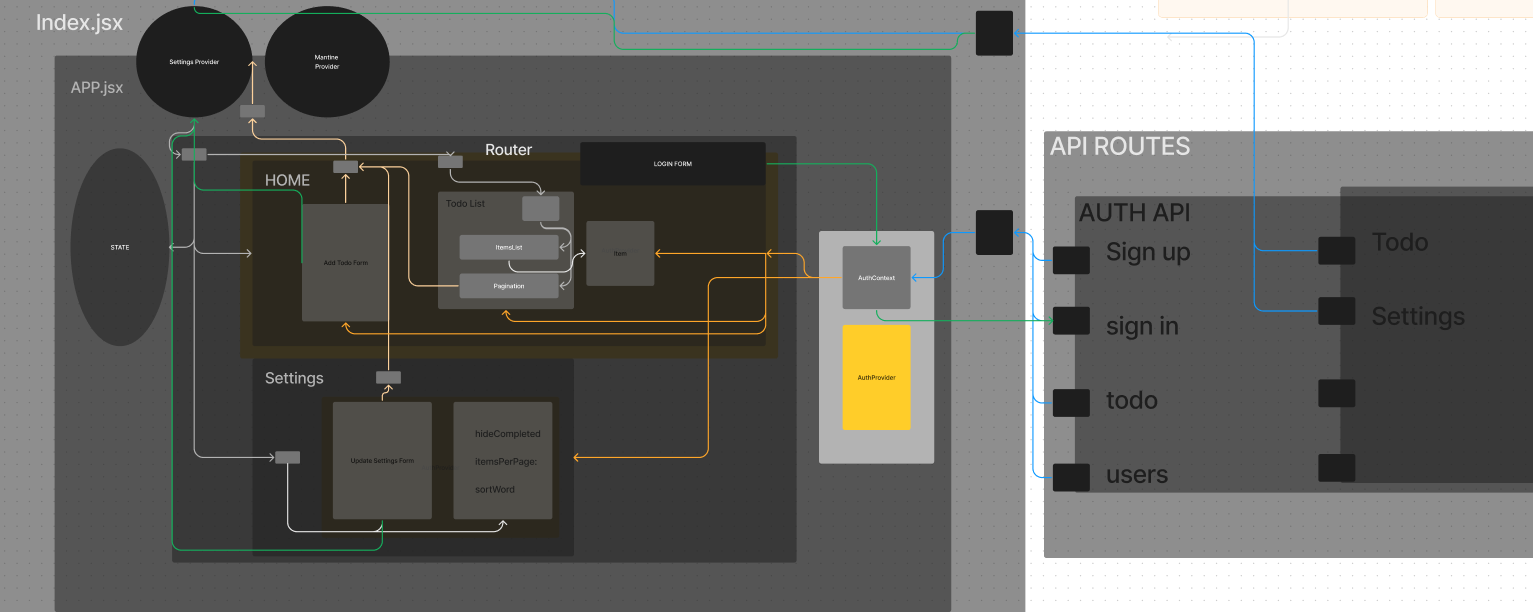 Lab 34 UML