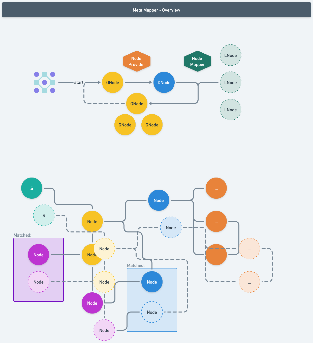 Kodo-Overview