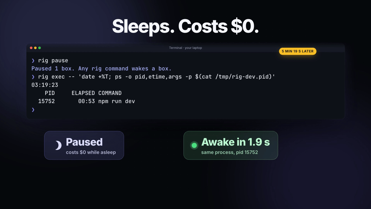 rig pause, then five minutes later rig exec wakes the box in 1.9 seconds with the same dev server process still running.