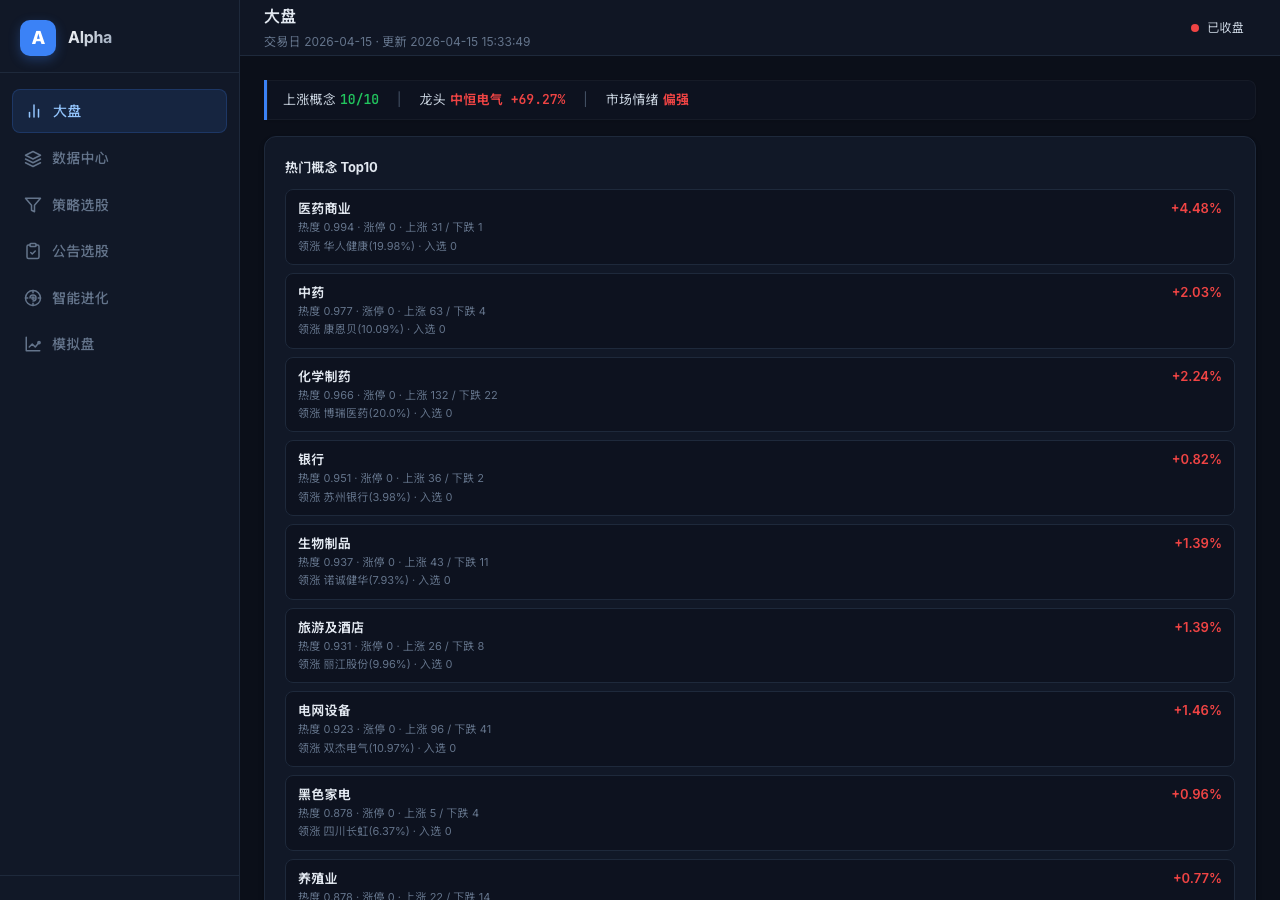 大盘总览