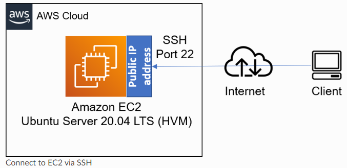 Server Cloud