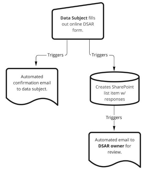 Flow diagram of Part 1