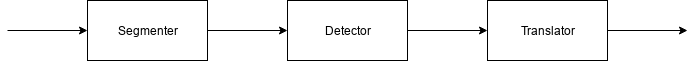 Block Diagram