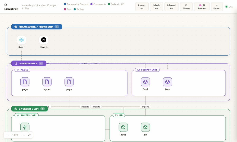 LiveArch redraws your architecture diagram the moment you save a file