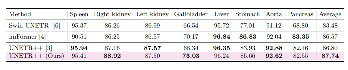 Results_table