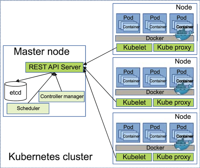 kubernetes-architecture