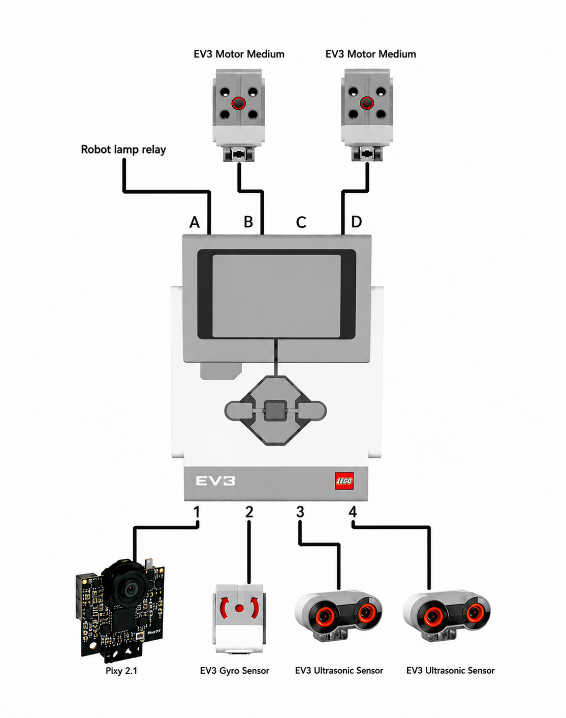 EV3 port connection layout