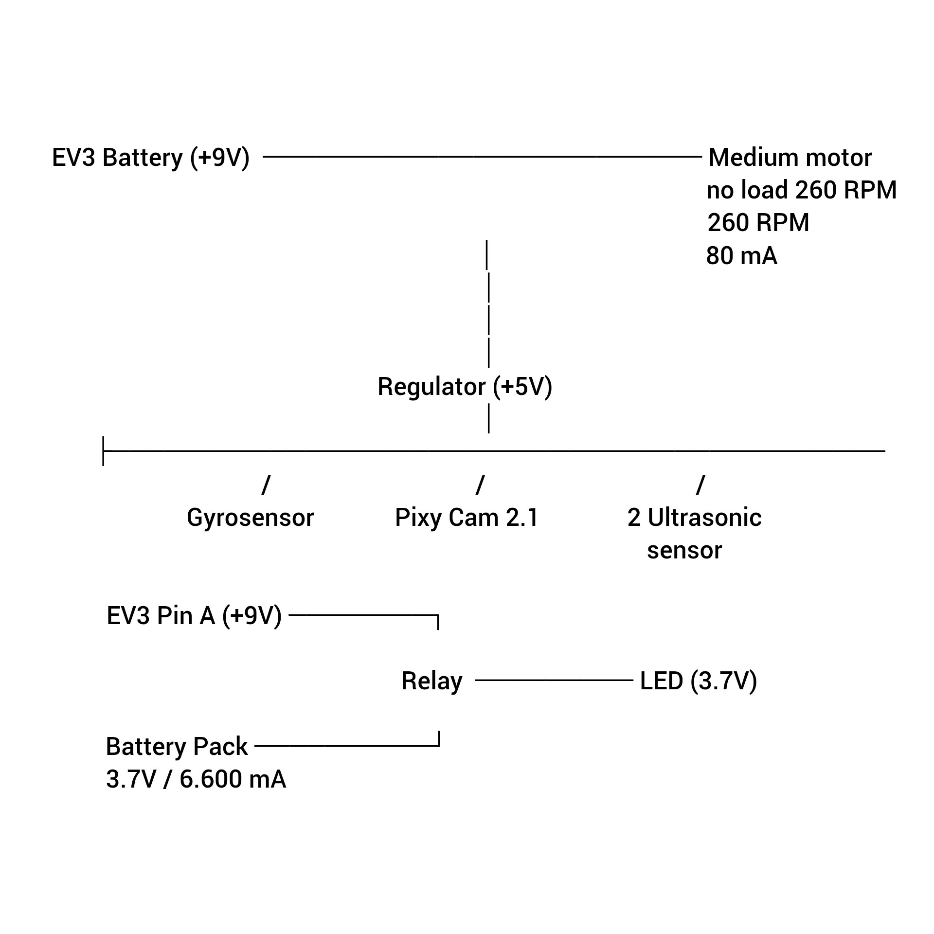 Power supply voltage layout