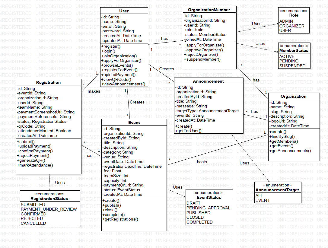 Class Diagram