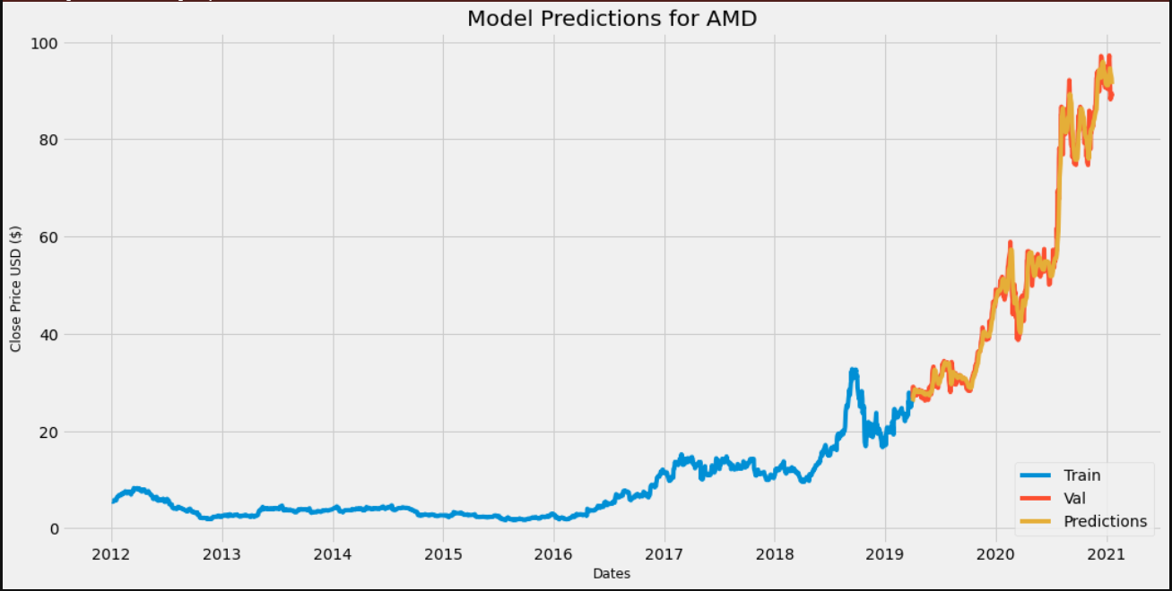 AMD results