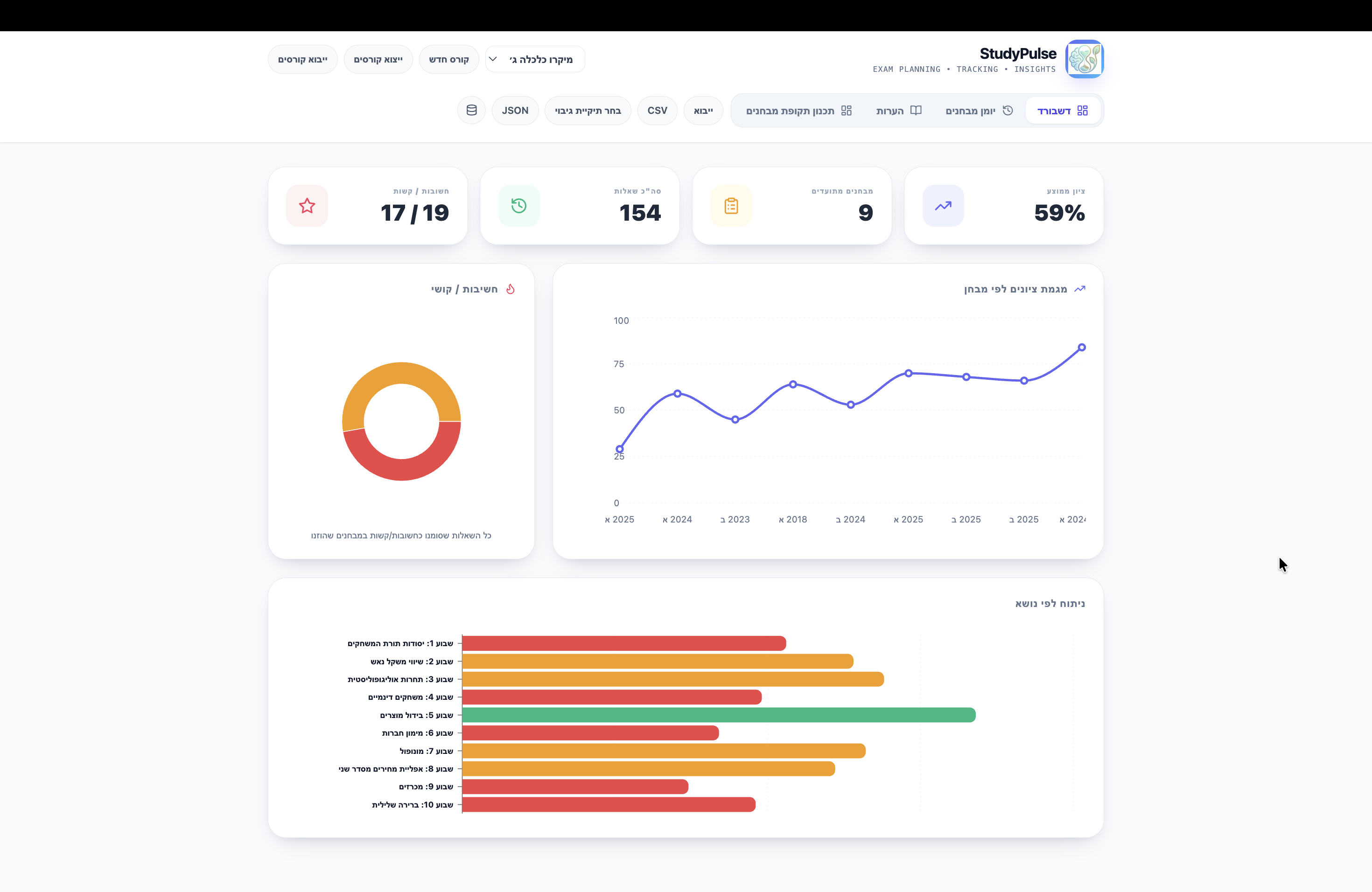 StudyPulse Dashboard Preview