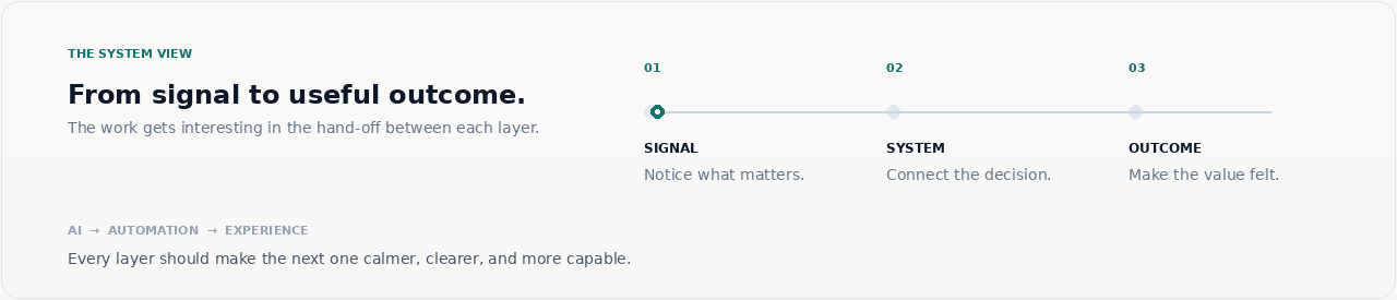 AI Anti-Sleep Glasses system