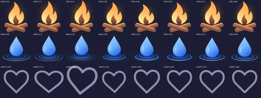 Vector animations rendered by lottie-web