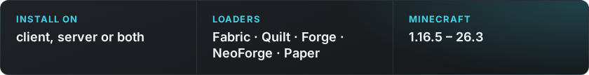 Install on client, server or both. Fabric, Quilt, Forge, NeoForge, Paper. Minecraft 1.16.5 – 26.3