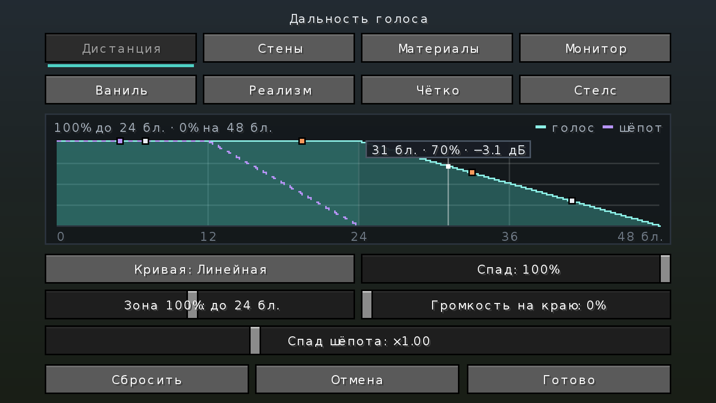 The Distance tab: the fade curve and presets
