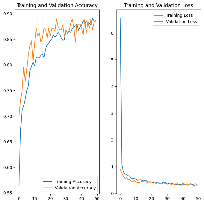 Accuracy and Loss Graph